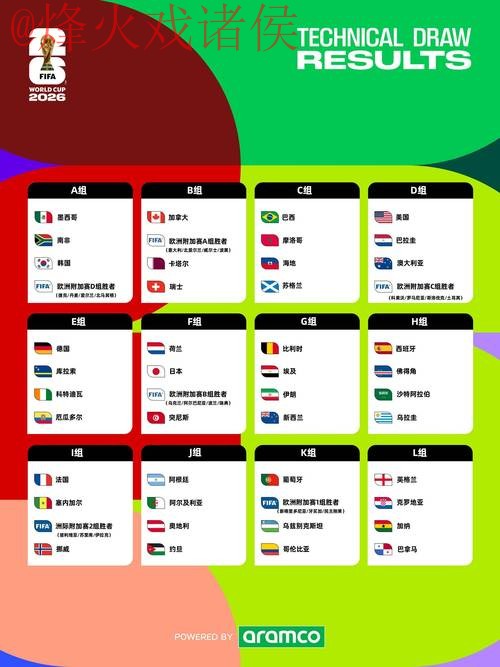 2026世界杯下注最新动态解析